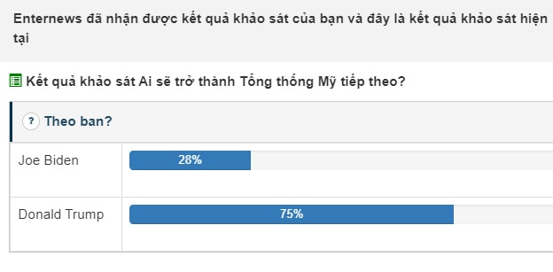 Kết quả thăm dò ý kiến của bạn đọc Enternews.