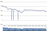 BHN “xẹp bọt”