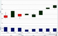 VN-Index sẽ chinh phục 900 điểm?