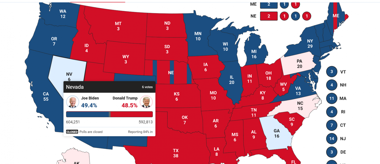 Nếu để thua ở Nevada, 99% ông Trump mất ghế Tổng thống