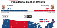 Bầu cử Mỹ: Ghế Tổng thống chỉ cách 6 phiếu, D. Trump bày trận pháp lý