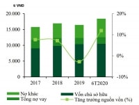 Rủi ro tiềm ẩn ở KBC