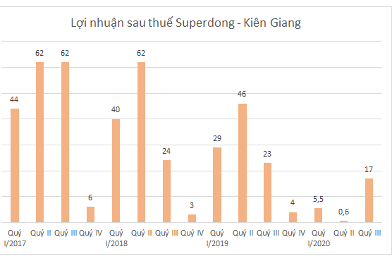 Cổ phiếu