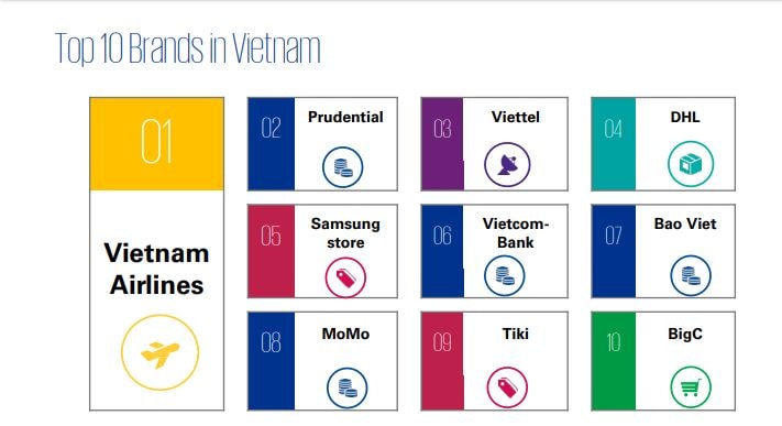 Viettel luôn đặt chiến lược tập trung vào khách hàng