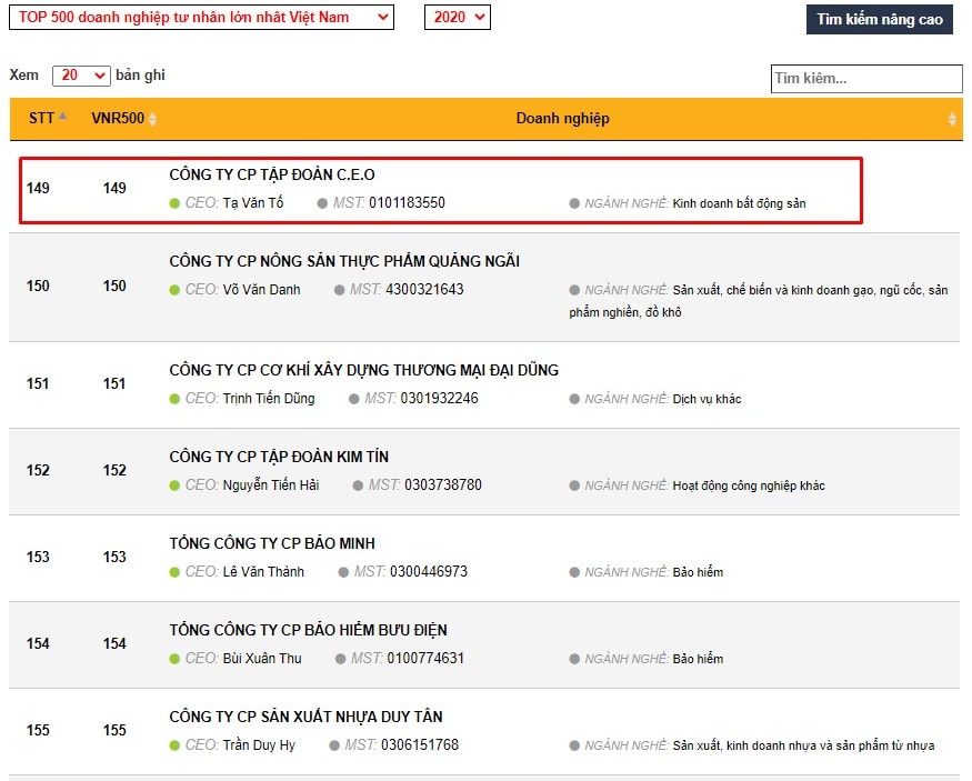 Tập đoàn CEO đứng vị trí 149 trong Bảng Xếp hạng 500 doanh nghiệp tư nhân lớn nhất Việt Nam