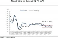 Tăng trưởng tín dụng sẽ ra sao trong quý IV/2020?