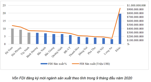 Nguồn: Bộ Kế hoạch và Đầu tư