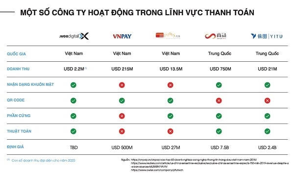 Công nghệ thanh toán bằng nhận dạng khuôn mặt mang lại doanh thu khủng cho các công ty lớn ở Trung Quốc - Điều này còn hiện diện khiêm tốn ở Việt Nam