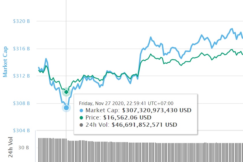 bitcoin