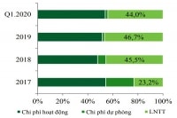 ACB khó bật dậy mạnh mẽ