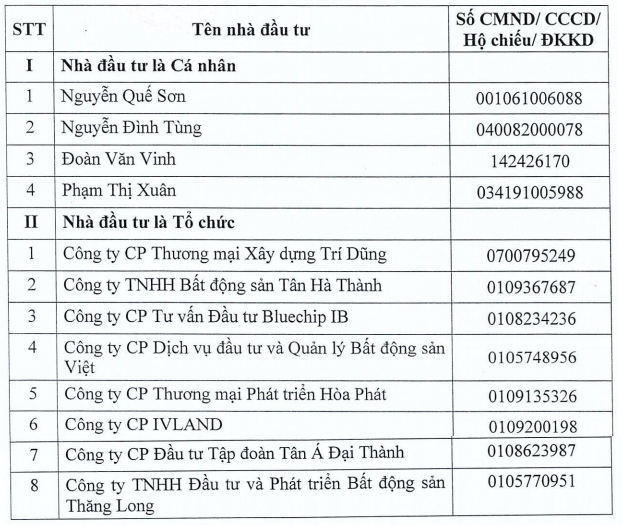 Danh sách 12 nhà đầu tư đáp ứng đủ điều kiện về năng lực nhà đầu tư tham gia đấu giá theo lô cổ phần HUD Kiên Giang. 