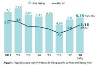 Xây dựng thương hiệu gạo quốc gia: Phải bắt đầu từ doanh nghiệp