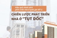 Hiệu quả chính sách phát triển nhà ở quốc gia (KỲ I): Chiến lược phát triển nhà ở “tụt dốc”