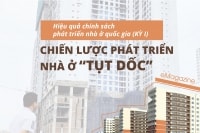 Hiệu quả chính sách phát triển nhà ở quốc gia (KỲ I): Chiến lược phát triển nhà ở “tụt dốc”