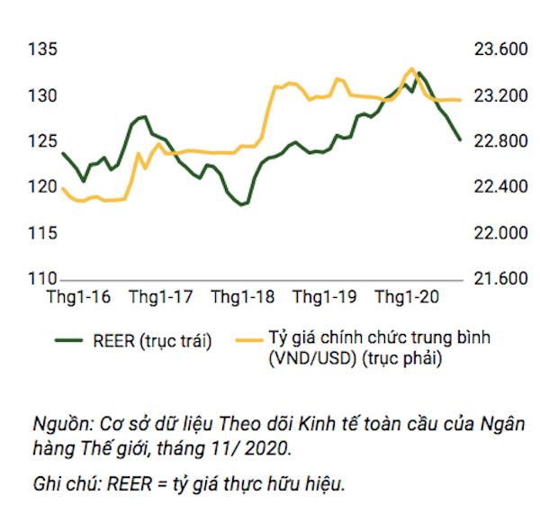 Diễn biến tỷ giá