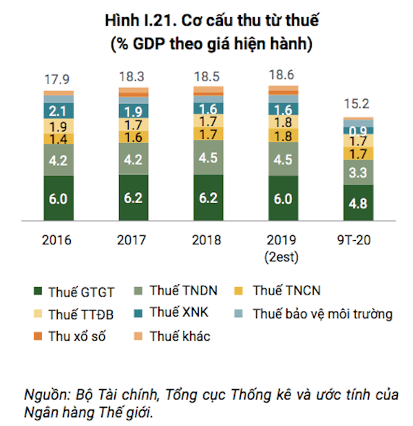 Chính phủ giữ chặt “hòm ngân khố”, là cái được cho là yếu tố quyết định trong giai đoạn khủng hoảng. 