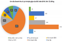 IDC - Đa ngành không phải lúc nào cũng tốt