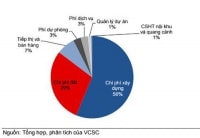 Nhà giá rẻ sẽ khởi sắc