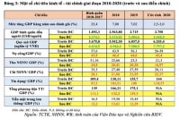 Đánh giá lại quy mô GDP (Kỳ 2): Năm khuyến nghị về chính sách