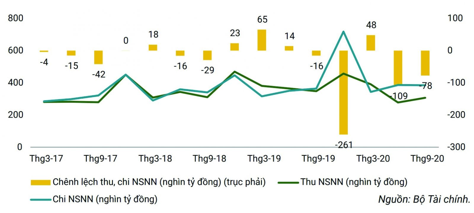  Dư địa tài khóa bị thu hẹp trong những quý gần đây do các biện pháp tài khóa nhằm ứng phó COVID-19.p/Nguồn: Bộ Tài chính