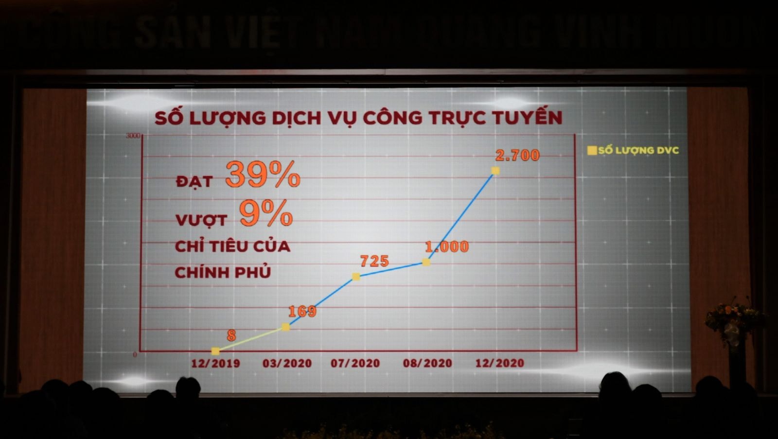 Cổng Dịch vụ công Quốc gia có hơn 400 nghìn tài khoản đăng ký và phục vụ hơn 99 triệu lượt truy cập.jpg