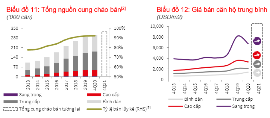 Tổng nguồn 