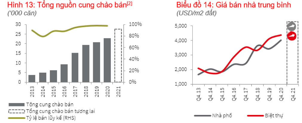 Nguồn JLL Việt Nam