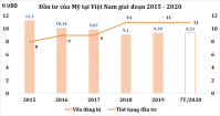 Việt - Mỹ dưới thời Biden (Kỳ II): Linh hoạt thích ứng