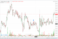 Cổ phiếu DBC duy trì được đà phục hồi ngắn hạn?