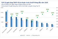 Cổ phiếu ngân hàng tiếp tục 