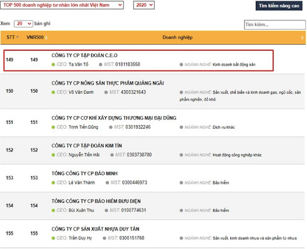 Tập đoàn CEO đứng thứ 149 trong Top 500 doanh nghiệp tư nhân lớn nhất Việt Nam năm 2020