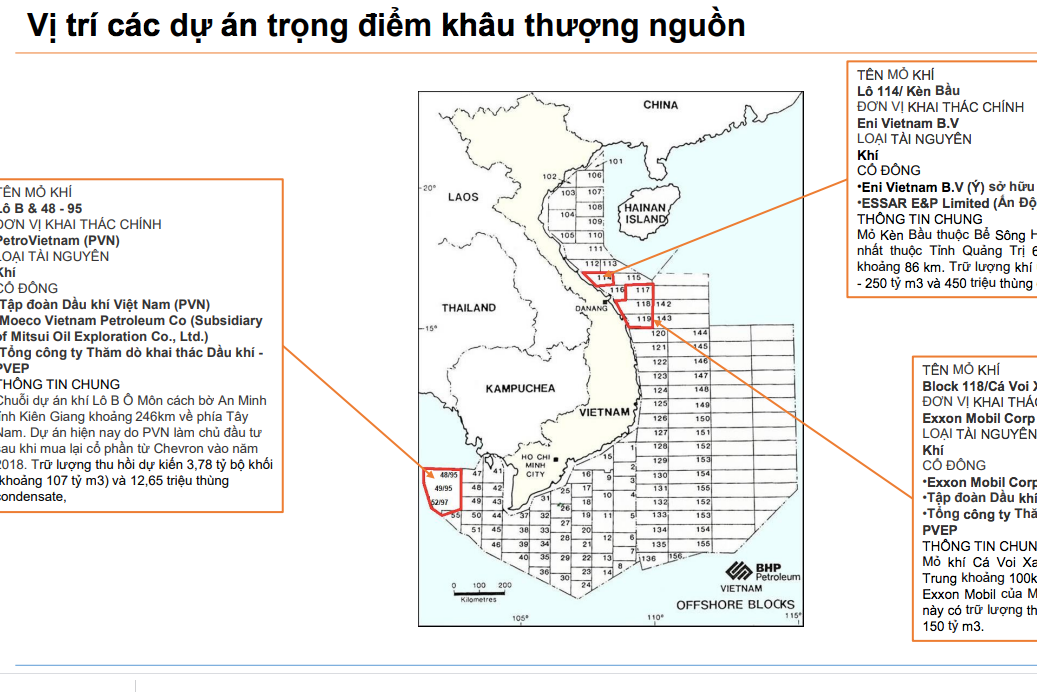 Vị trí mỏ dầu mới Kèn Bầu mà Tập đoàn PVN mới phát hiện chuẩn bị đưa vào khai thác sẽ là cơ hội thêm việc làm cho các doanh nghiệp trong ngành