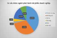 DIỄN ĐÀN TÀI CHÍNH TUẦN TỪ 30/11- 5/12: Cẩn trọng nguy cơ vỡ nợ trái phiếu doanh nghiệp