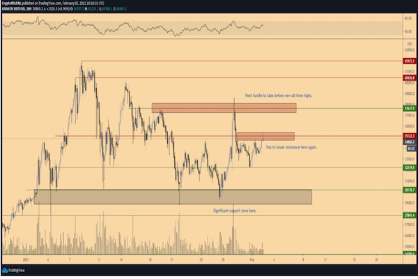 Biểu đồ 3 giờ cho thấy cấu trúc xu hướng giảm rõ ràng (Nguồn: TradingView)