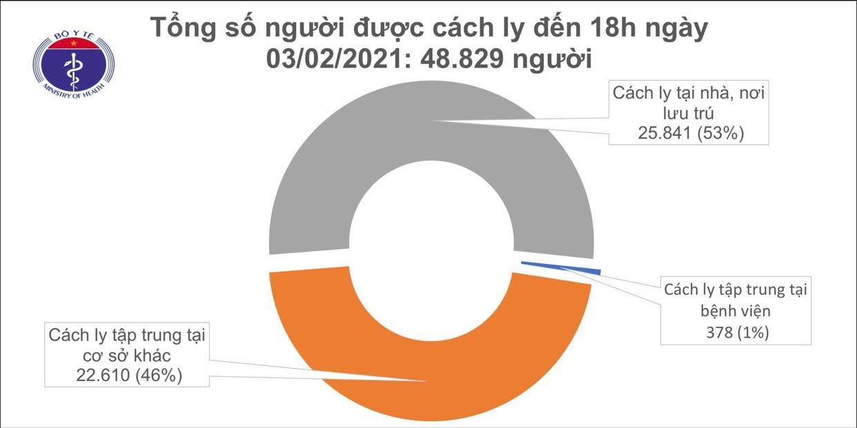 Với 20 ca mắc mới, số ca COVID-19 ghi nhận tại nước ta đã tiến sát 1.900 ca.