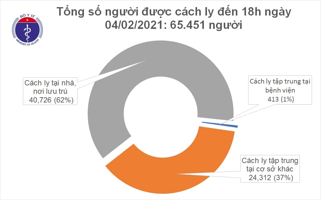 TP Hà Nội ghi nhận 1 bệnh nhân mới mắc COVID-19.