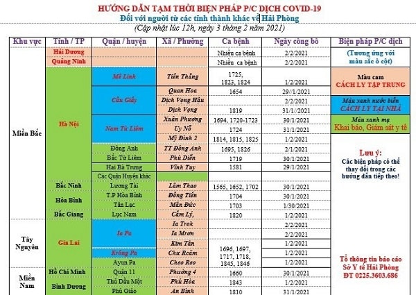 TP Hải Phòng hướng dẫn tạm thời biện pháp phòng, chống dịch COVID-19 (cập nhật lúc 12h ngày 3/2)