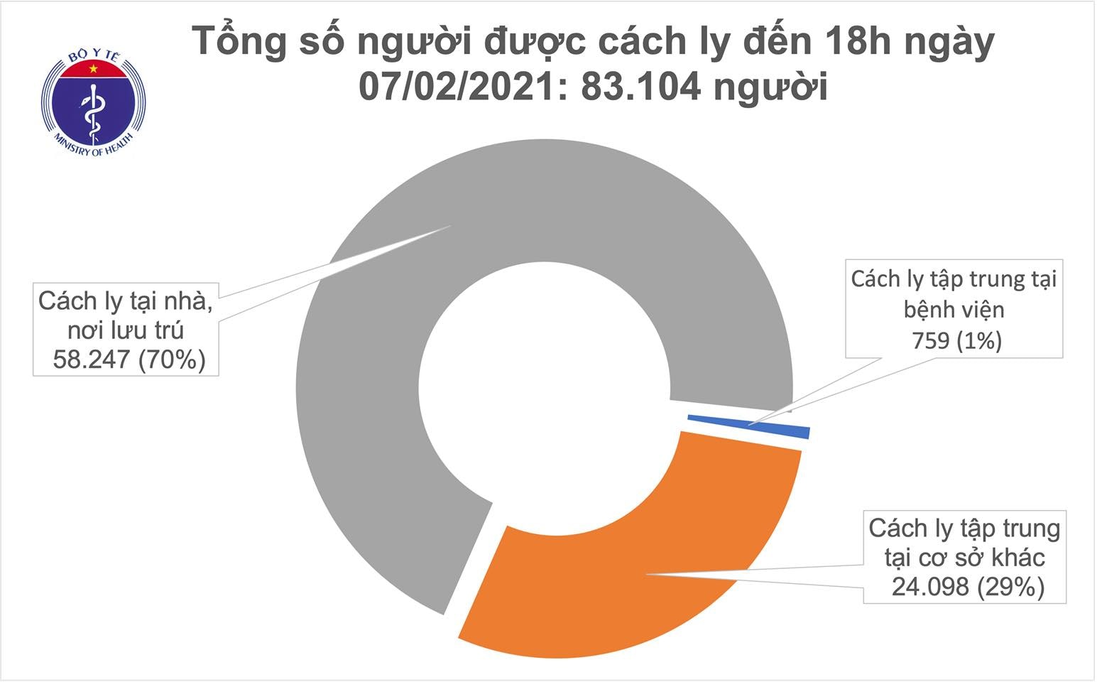 Có 15 ca nhiễm mới liên quan đến ổ dịch khu công nghiệp Tp Chí Linh, tỉnh Hải Dương.