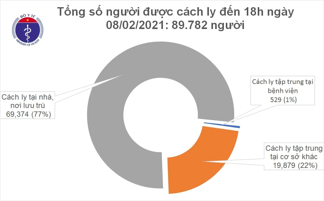 Việt Nam ghi nhận 45 ca mắc COVID-19 trong cộng đồng.