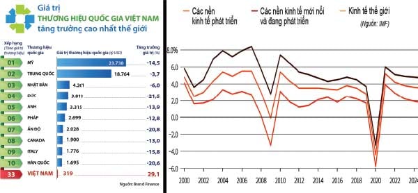 Covid-19 đã khiến kinh tế toàn cầu ngưng trệ vào năm 2020, nhưng IMF dự báo sẽ hồi phục nhanh chóng trong năm 2021. Nguồn: IMF