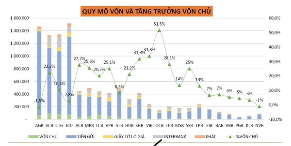 Dữ liệu thống kê 23 ngân hàng lớn (nguồn: AMW.Fund)