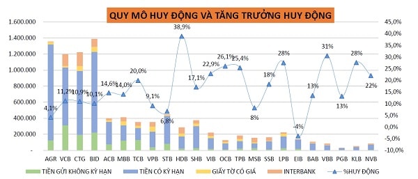 Dữ liệu 23 ngân hàng lớn (nguồn: AMW.Fund)