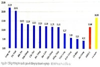 Trăn trở về vùng đất ĐBSCL trù phú chưa thịnh vượng