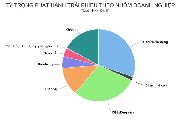 Ngoài những kênh huy động vốn hữu hiệu của doanh nghiệp như đề cập trong bài viết này, tâm điểm của đầu 2021 vẫn là câu chuyện sửa đổi Thông tư 01/2020/TT-NHNN. Sửa đổi hay không và ra sao, đó hẳn sẽ là những nội dung mà cả nhà băng lẫn những người vay nóng lòng, muốn được biết sớm để có thể tính toán phương án kinh doanh để trả nợ cũ, vay nợ mới hoặc “kê cao gối, ăn Tết ngon” trước khi bước vào một mùa vụ mới.