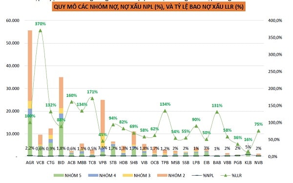 Dữ liệu 23 nhà băng (nguồn: AWM Fund)