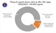 Chiều mùng 4 Tết, Việt Nam ghi nhận thêm 40 bệnh nhân Covid-19 tại Hải Dương và Hà Nội