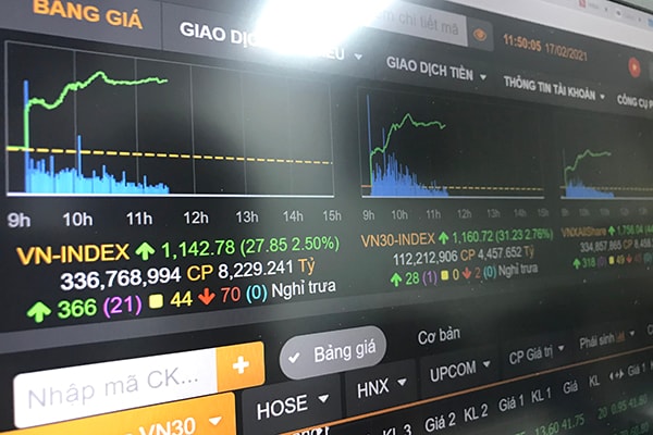 VN-Index đã vượt ngưỡng 1.140 điểm.