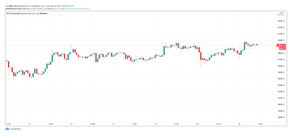 Biểu đồ nến 1 giờ BTC / USD (Nguồn: Tradingview)