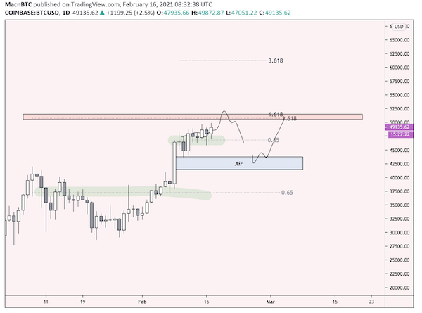 Kịch bản Bitcoin tiềm năng (Nguồn: Trading view)