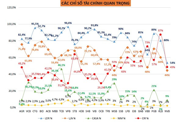 Dữ liệu 23 ngân hàng (nguồn: AWM Fund)